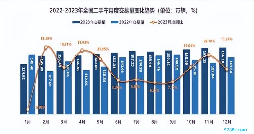 “整顿”二手车商场？祯祥终于脱手了！辅助7天无忧革新